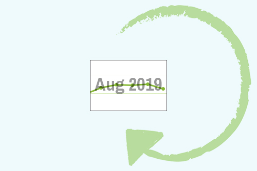 August 2019