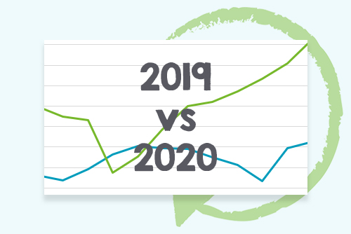 2019 vs 2020