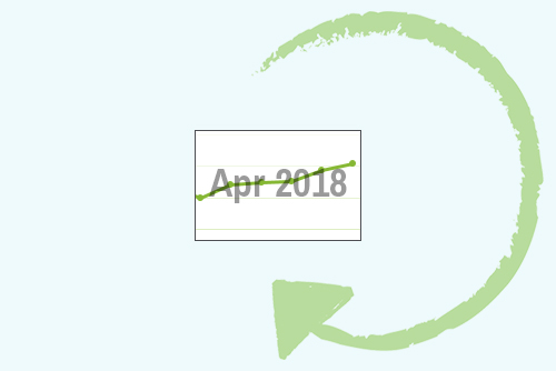 April 2018