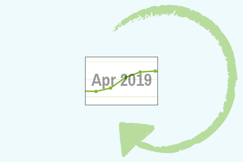 April 2019