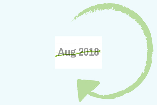 August 2018