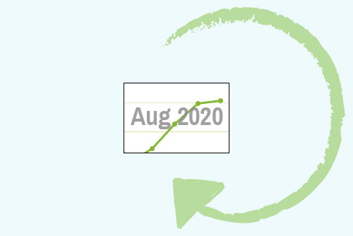 August 2020