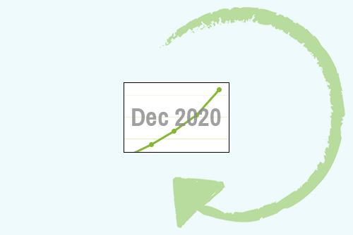 December 2020