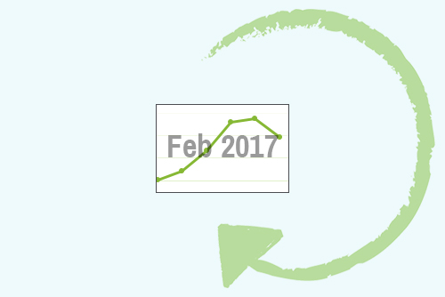 February 2017