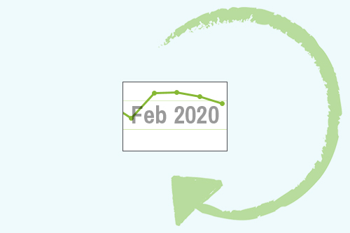 February 2020
