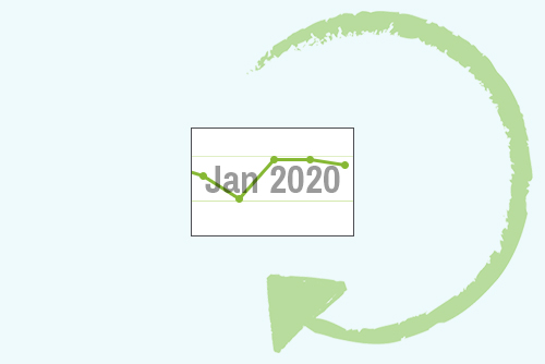 January 2020
