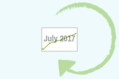 July 2017
