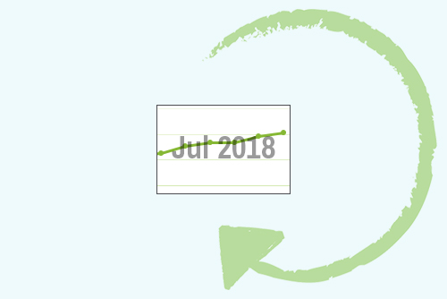 July 2018