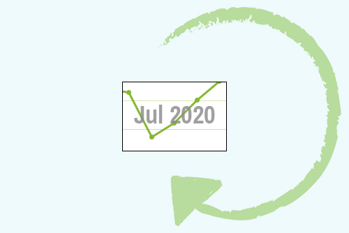 July 2020