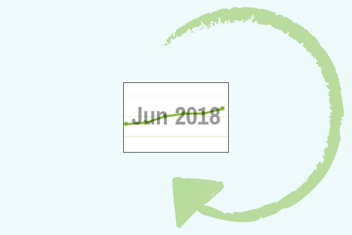 June 2018