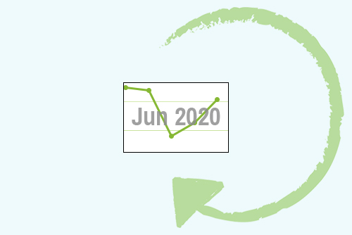 June 2020