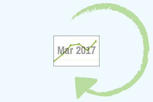March 2017