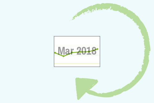 March 2018