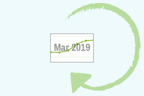 March 2019