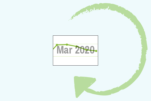 March 2020