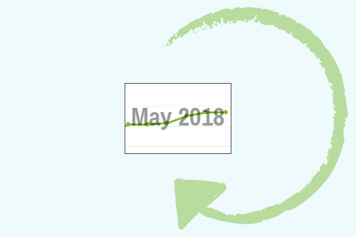 May 2018