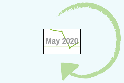 May 2020