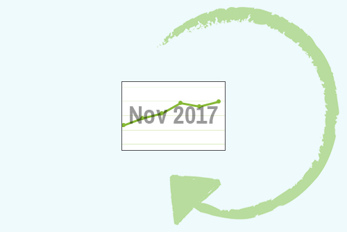 November 2017