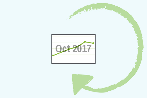 October 2017