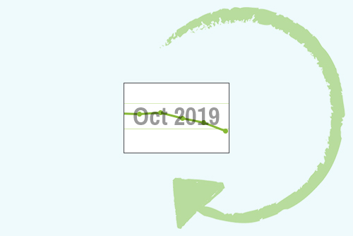 October 2019