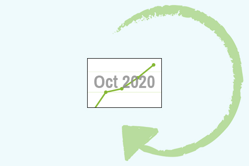 October 2020