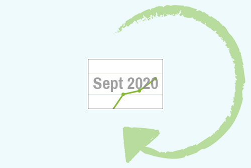 September 2020