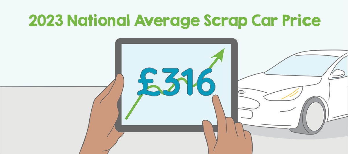 National average scrap car price 2023